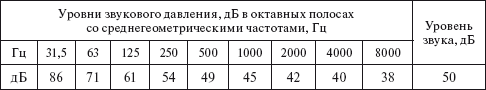 Охрана труда на производстве и в учебном процессе i_010.png