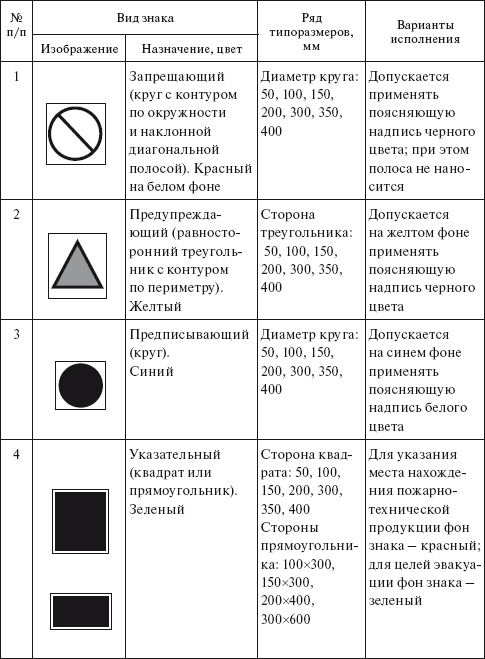 Охрана труда на производстве и в учебном процессе i_015.png