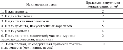 Охрана труда на производстве и в учебном процессе i_028.png