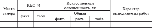 Охрана труда на производстве и в учебном процессе i_029.png