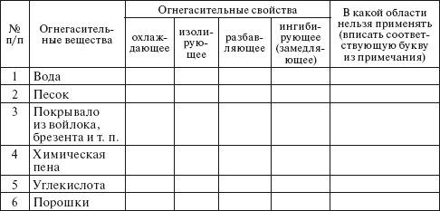 Охрана труда на производстве и в учебном процессе i_032.png