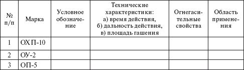 Охрана труда на производстве и в учебном процессе i_033.png