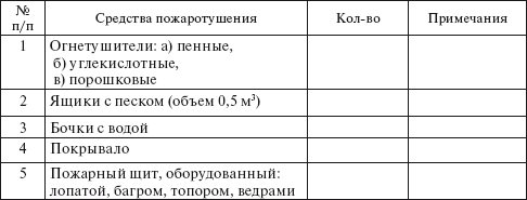 Охрана труда на производстве и в учебном процессе i_034.png
