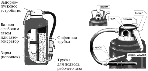 Охрана труда на производстве и в учебном процессе i_037.png