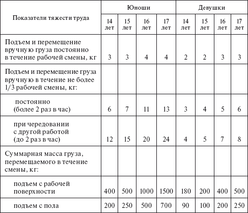Охрана труда на производстве и в учебном процессе i_002.png