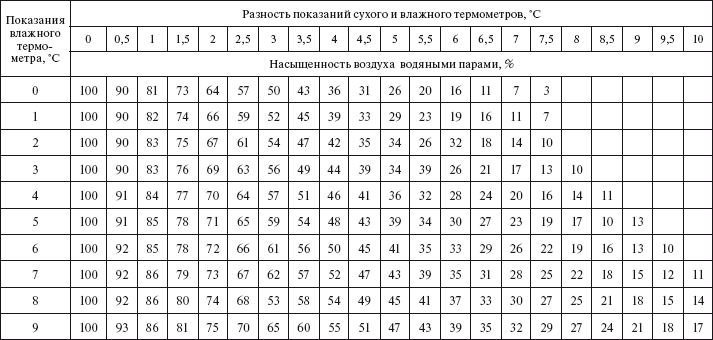 Охрана труда на производстве и в учебном процессе i_040.png