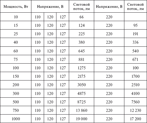 Охрана труда на производстве и в учебном процессе i_045.png