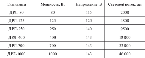 Охрана труда на производстве и в учебном процессе i_046.png