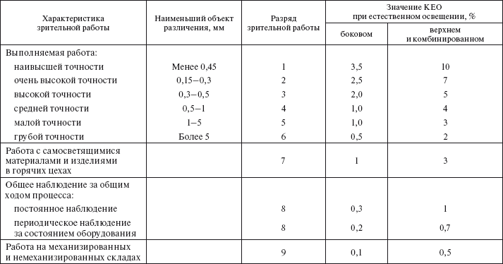 Охрана труда на производстве и в учебном процессе i_047.png
