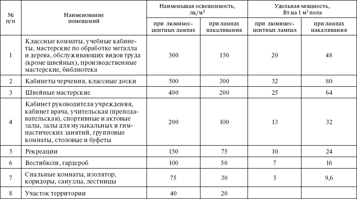 Охрана труда на производстве и в учебном процессе i_048.png