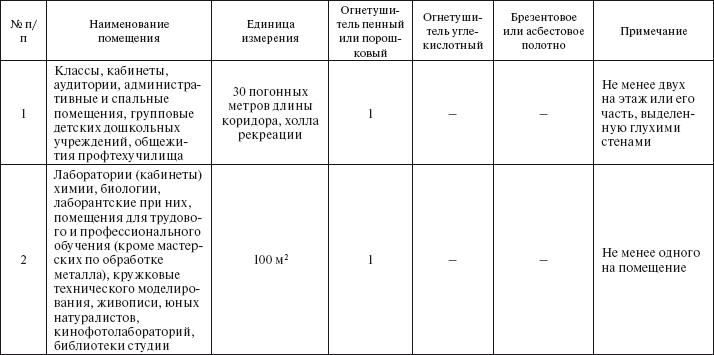 Охрана труда на производстве и в учебном процессе i_049.png