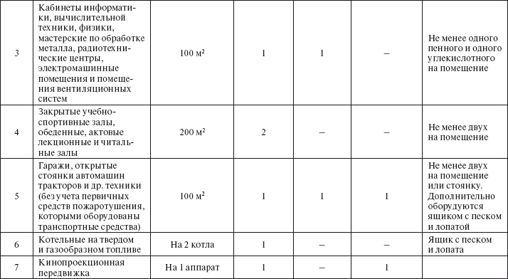 Охрана труда на производстве и в учебном процессе i_050.png