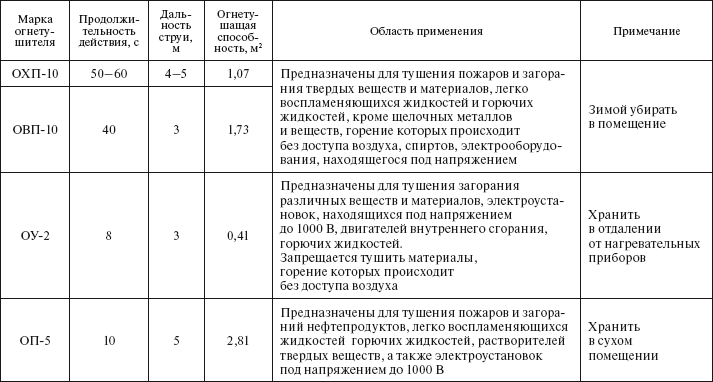 Охрана труда на производстве и в учебном процессе i_051.png