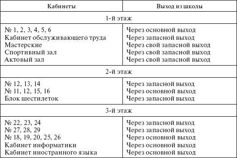 Охрана труда на производстве и в учебном процессе i_052.png