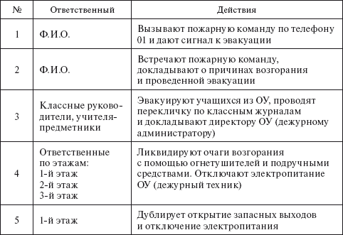 Охрана труда на производстве и в учебном процессе i_053.png