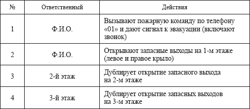 Охрана труда на производстве и в учебном процессе i_054.png