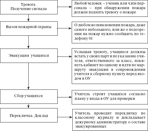 Охрана труда на производстве и в учебном процессе i_055.png