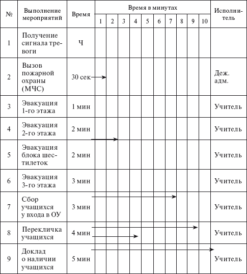 Охрана труда на производстве и в учебном процессе i_056.png