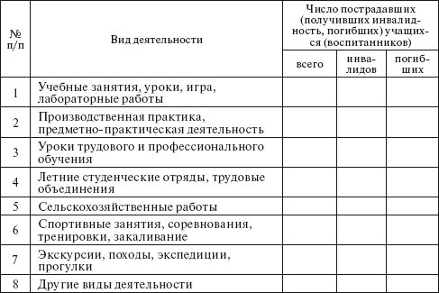 Охрана труда на производстве и в учебном процессе i_063.png
