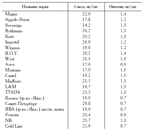 Как самостоятельно избавиться от курения pic_1.png