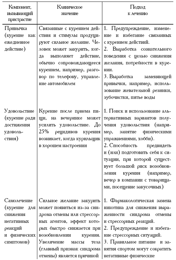 Как самостоятельно избавиться от курения pic_2.png