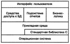 Программист-прагматик. Путь от подмастерья к мастеру i_002.jpg