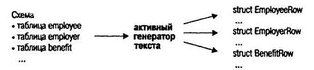 Программист-прагматик. Путь от подмастерья к мастеру i_006.jpg