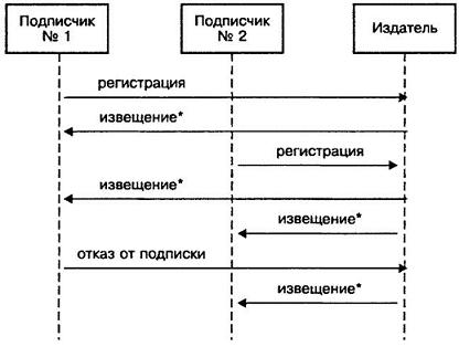 Программист-прагматик. Путь от подмастерья к мастеру i_011.jpg