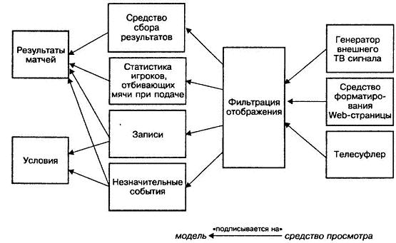 Программист-прагматик. Путь от подмастерья к мастеру i_012.jpg