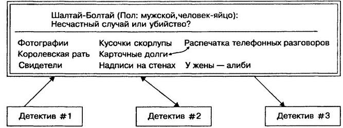 Программист-прагматик. Путь от подмастерья к мастеру i_013.jpg