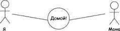 Программист-прагматик. Путь от подмастерья к мастеру i_015.jpg