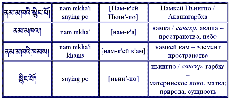 Восемь Бодхисаттв и Восемь Богинь. Символы чувственного восприятия i_010.png