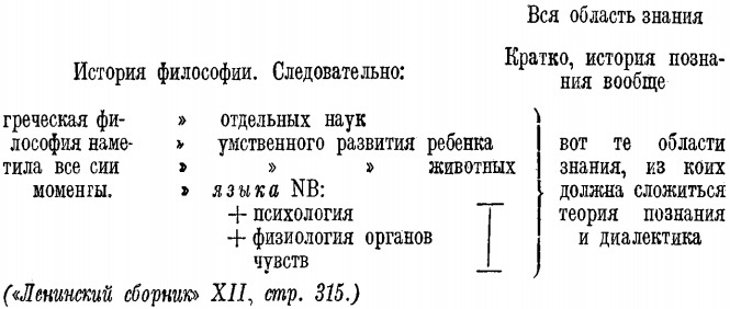 Диалектический материализм _355.jpg