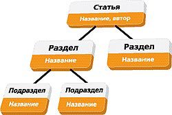 Журнал «Компьютерра» № 10 от 14 марта 2006 года _630j21c1.jpg
