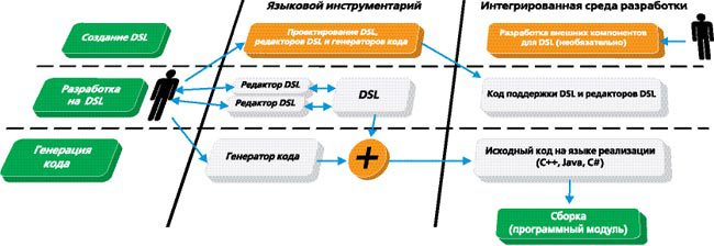 Журнал «Компьютерра» № 10 от 14 марта 2006 года _630216.jpg