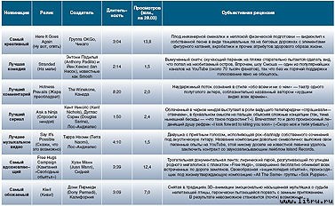 Журнал «Компьютерра» № 14 от 10 апреля 2007 года _r682_1_3.jpg