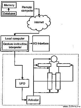 Журнал «Компьютерра» № 14 от 10 апреля 2007 года _r682_914_5.jpg