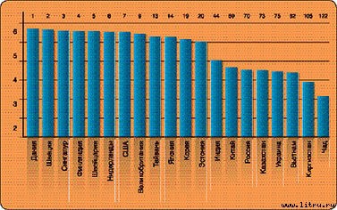 Журнал «Компьютерра» № 14 от 10 апреля 2007 года _r682_2_1.jpg