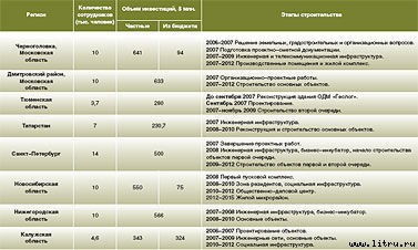 Журнал «Компьютерра» № 14 от 10 апреля 2007 года _r682_4_4.jpg