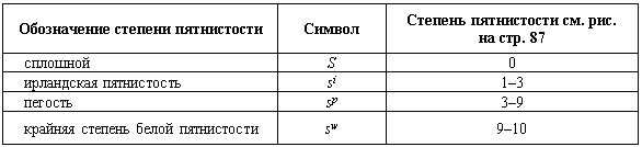 Генетика окрасов собак i_003.png