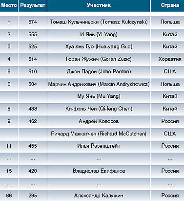 Журнал «Компьютерра» № 31 от 28 августа 2007 года i_007.jpg