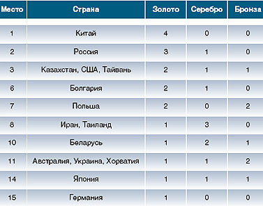 Журнал «Компьютерра» № 31 от 28 августа 2007 года i_008.jpg