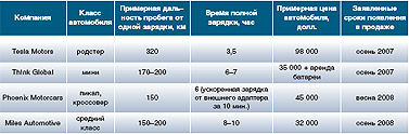 Журнал «Компьютерра» № 30 от 21 августа 2007 года i_006.jpg