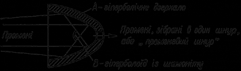 Аеліта. Гіперболоїд інженера Гаріна doc2fb_image_03000006.png