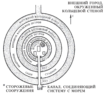 Утраченная цивилизация: в поисках потерянного человечества pic_94.png