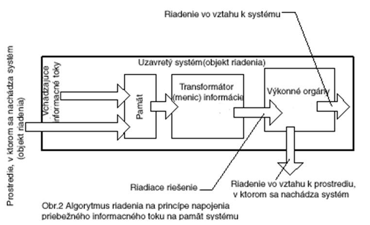 Dostatočne všeobecná teória riadenia i_005.jpg