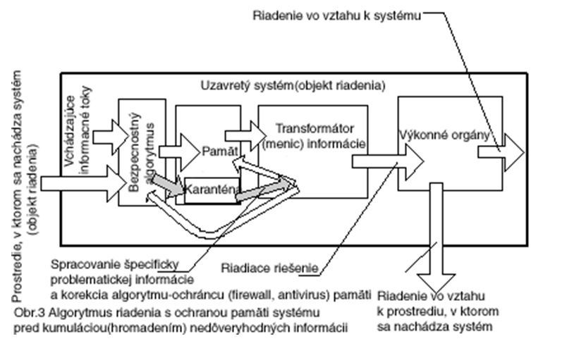 Dostatočne všeobecná teória riadenia i_006.jpg