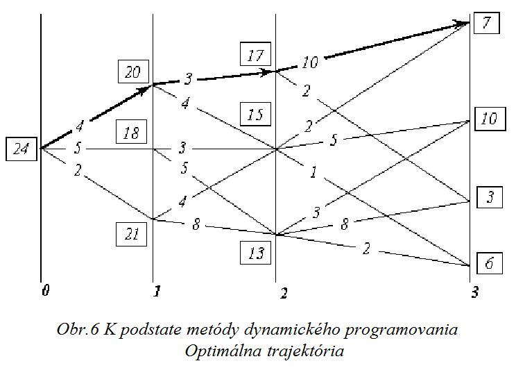 Dostatočne všeobecná teória riadenia i_009.JPG
