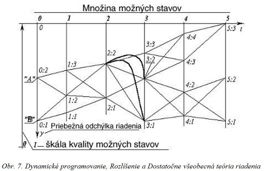 Dostatočne všeobecná teória riadenia i_010.JPG