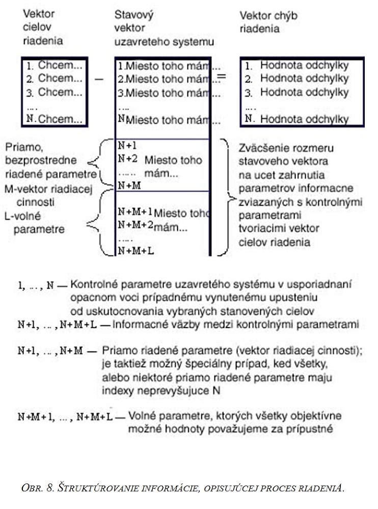 Dostatočne všeobecná teória riadenia i_011.jpg